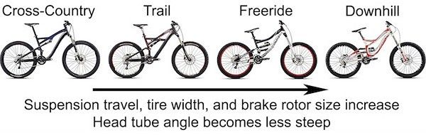 Different Rear Suspension Types Mtb 2024 www.alhudapk