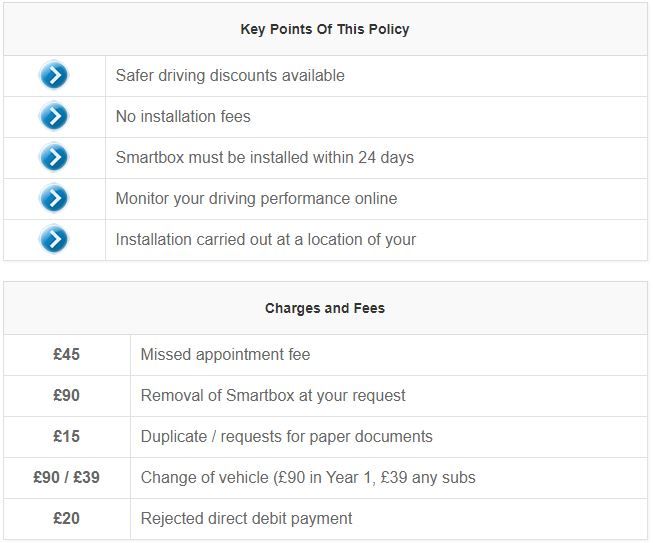 The Co-Op Black Box (Telematics) Insurance Review