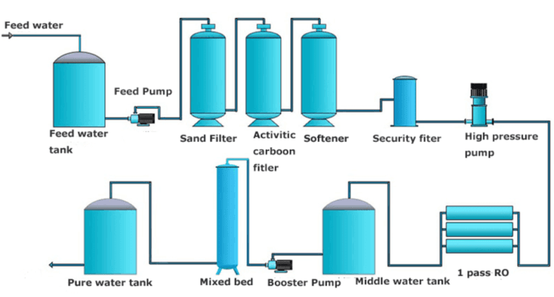 Desalination Process Kangyang Seawater Desalination Equipment Coltd 4668