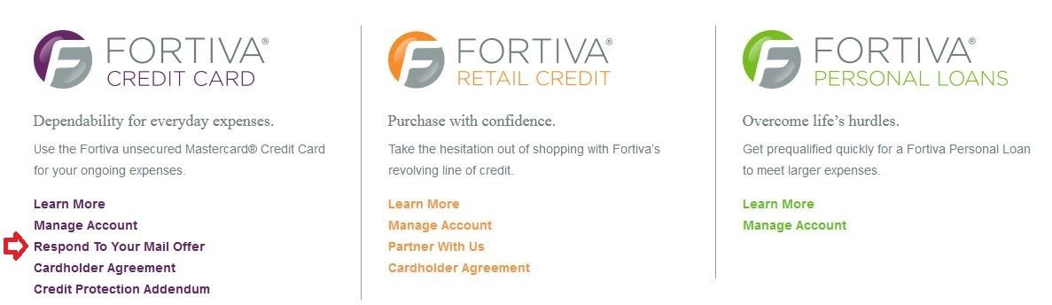 Fortiva Mastercard Review 2021