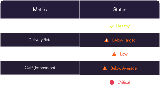 Metric Snapshot Mobile