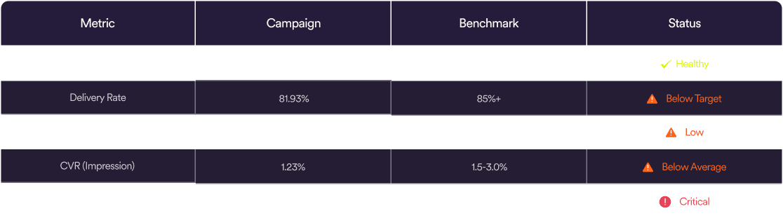 Metric Snapshot