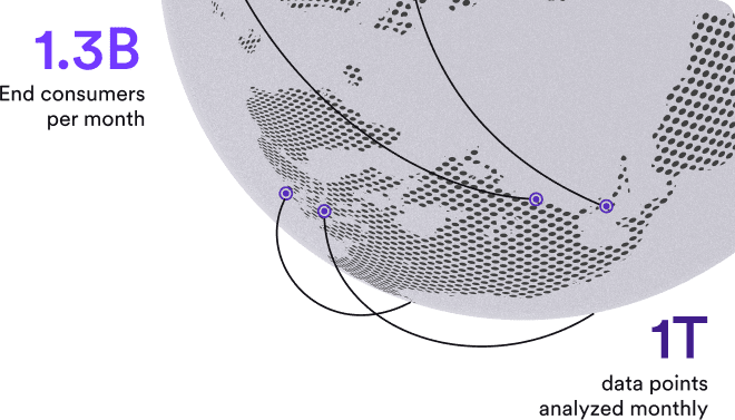 Globe
