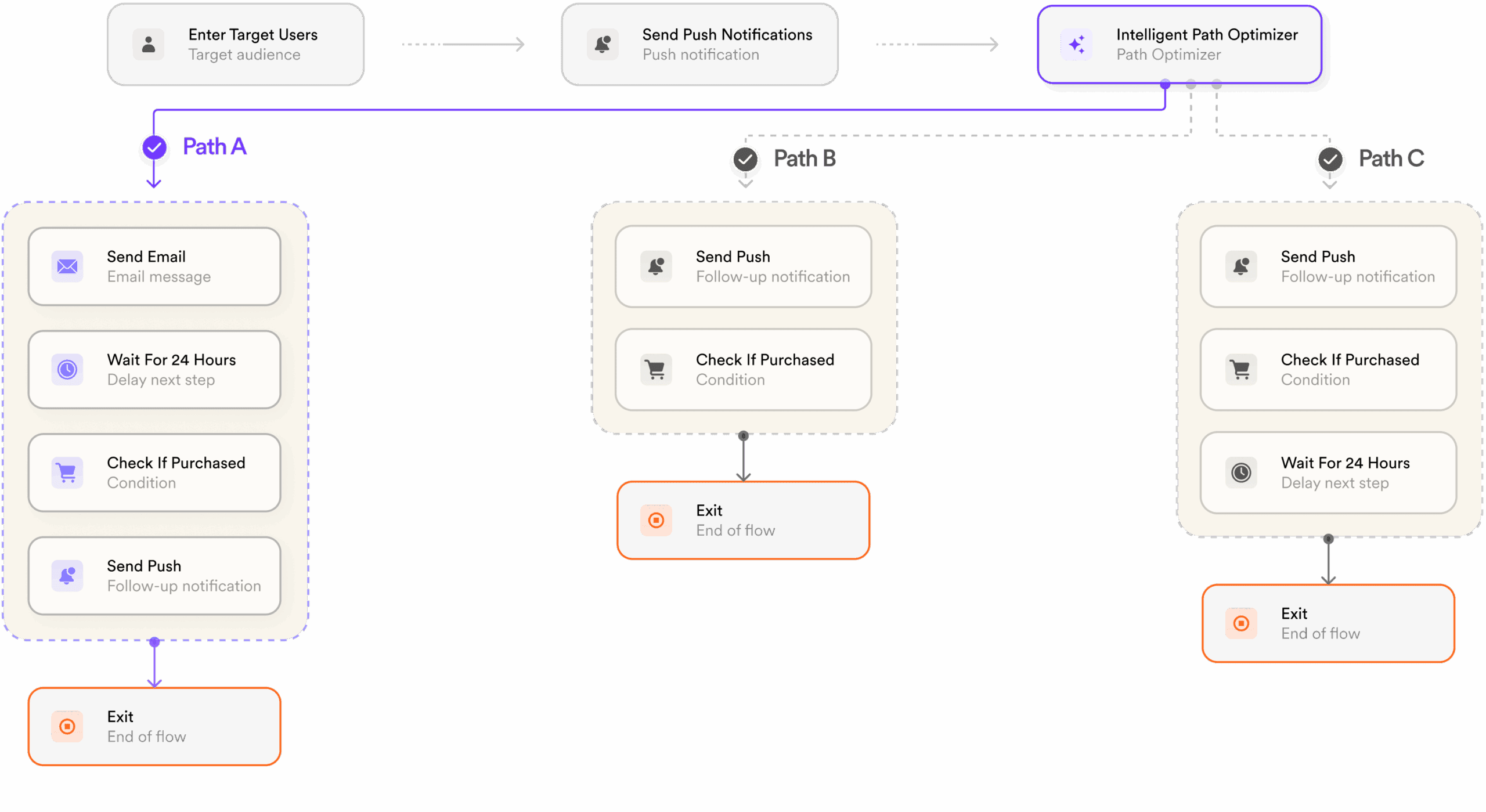 intelligent-path-optimizer