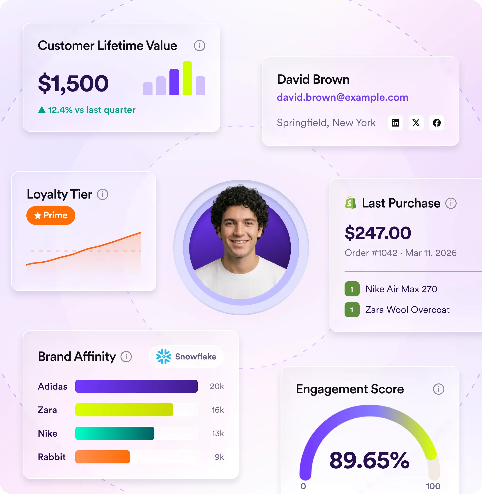 active customer