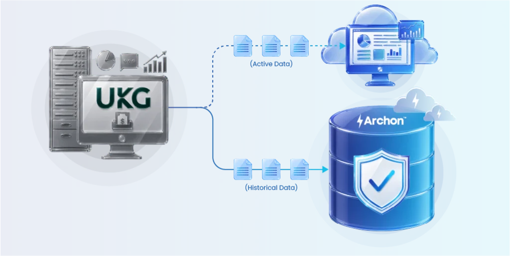Legacy UKG migration towards new HCM, where historical data gets archived in Archon Data Store