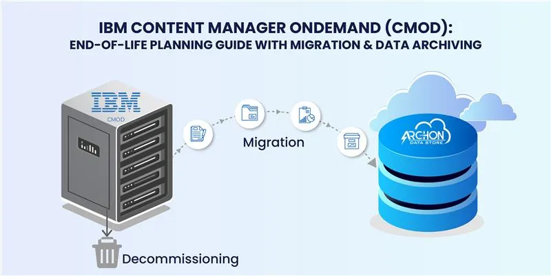 IBM CMOD