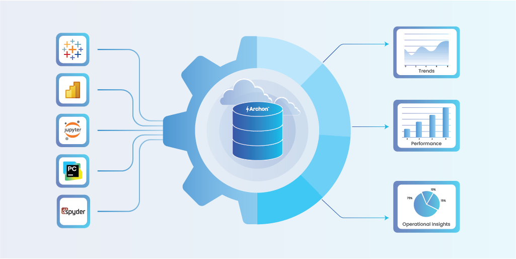 Archived Data Analysis within Archon Data Store