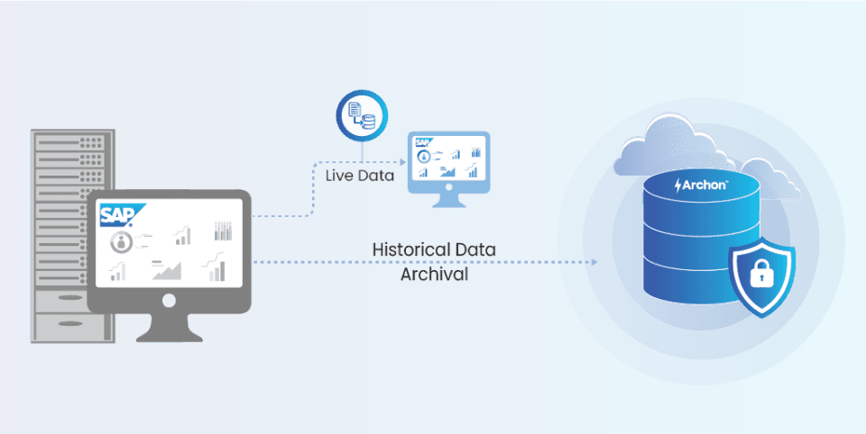 SAP-Archiving
