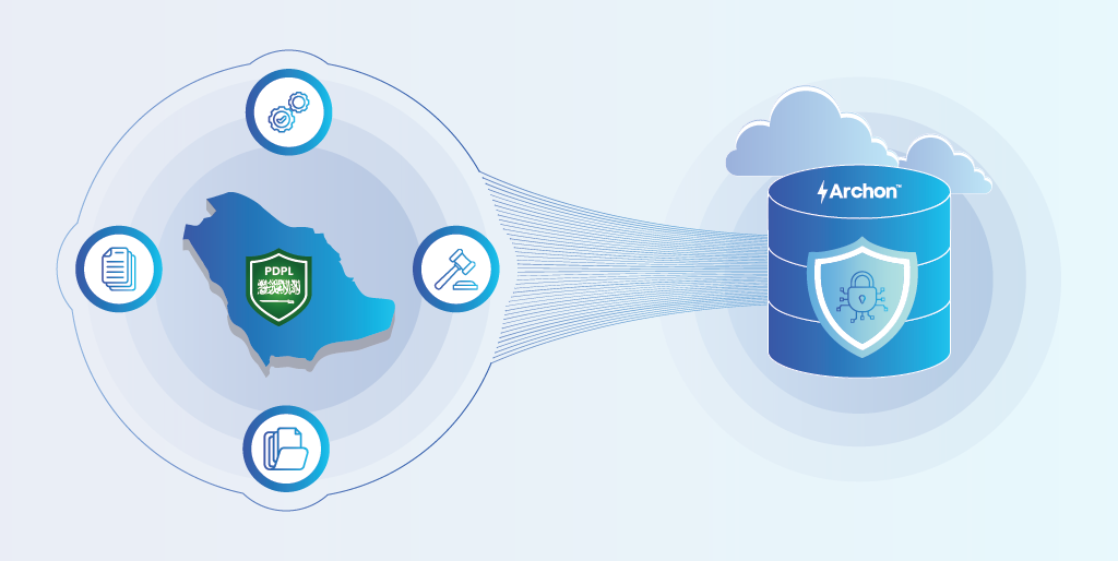 PDPL Compliance
