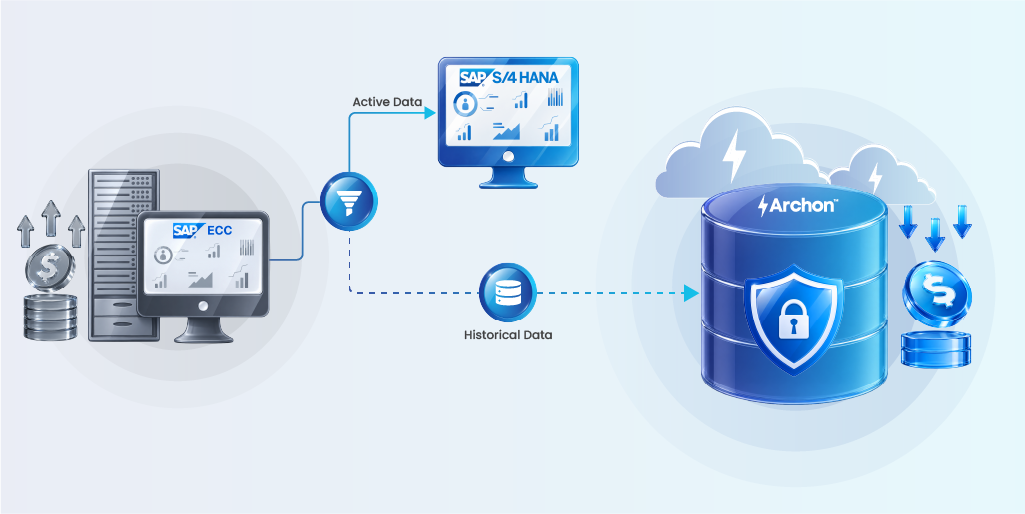 Difference Between ECC and S4HANA