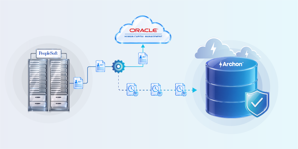 PeopleSoft Live data migrated to Oracle HCM and historical data archived to Archon Data Store