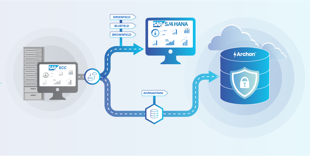 SAP Data