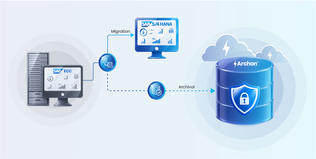 An illustrated guide showing SAP data migration best practices for a clean S/4HANA migration cutover