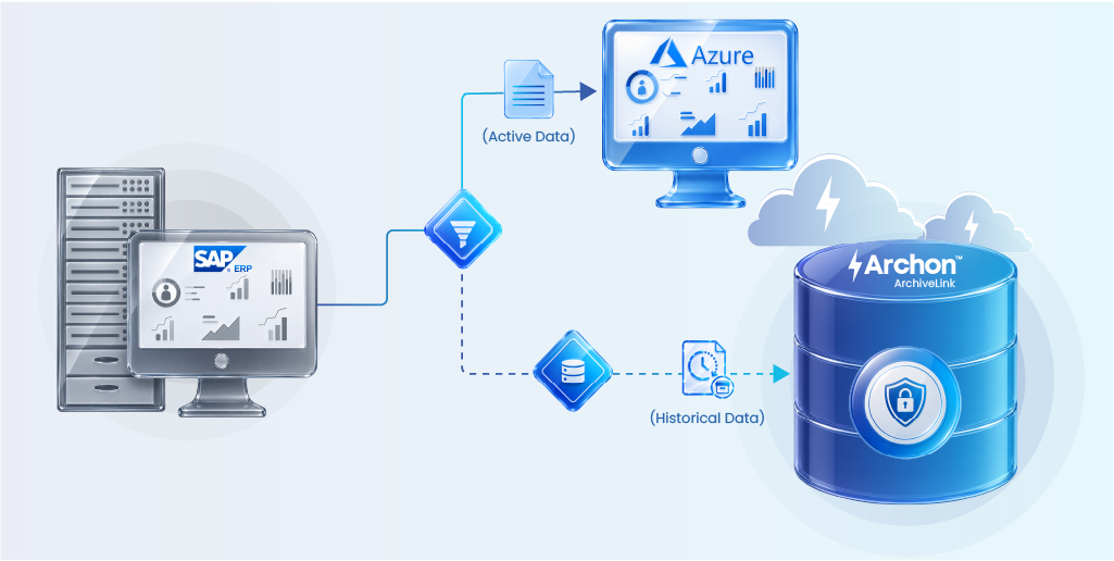SAP data getting migrated to Azure and legacy data getting archived in Archon ArchiveLink
