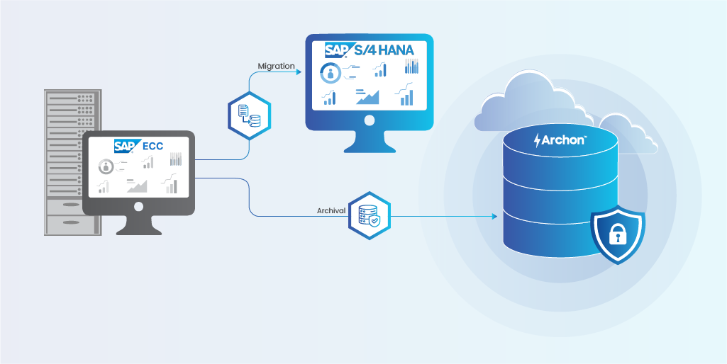 SAP S/4HANA Archiving