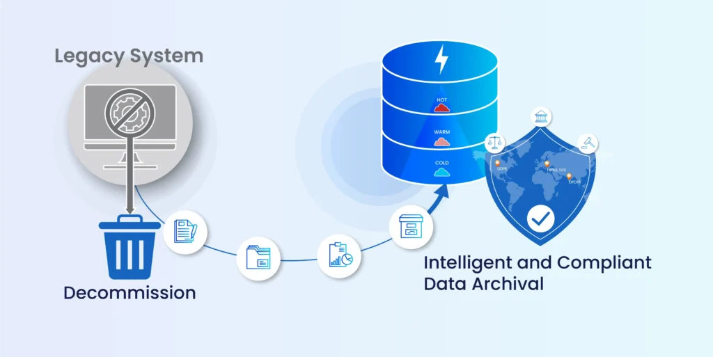 Application Decommissioning from Legacy System to Archon Data Store