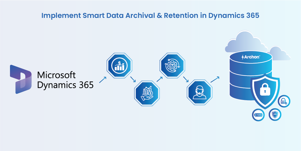 Implement Smart Data Archival Retention