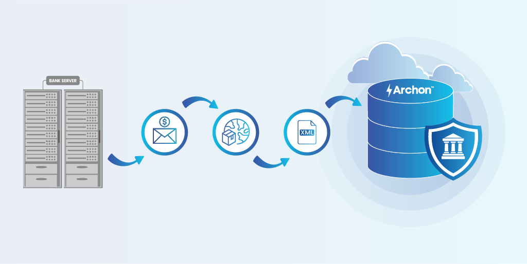 Financial Archiving
