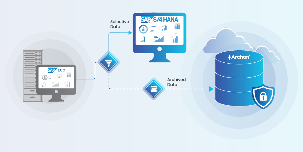 SAP S/4HANA Selective Data Transition