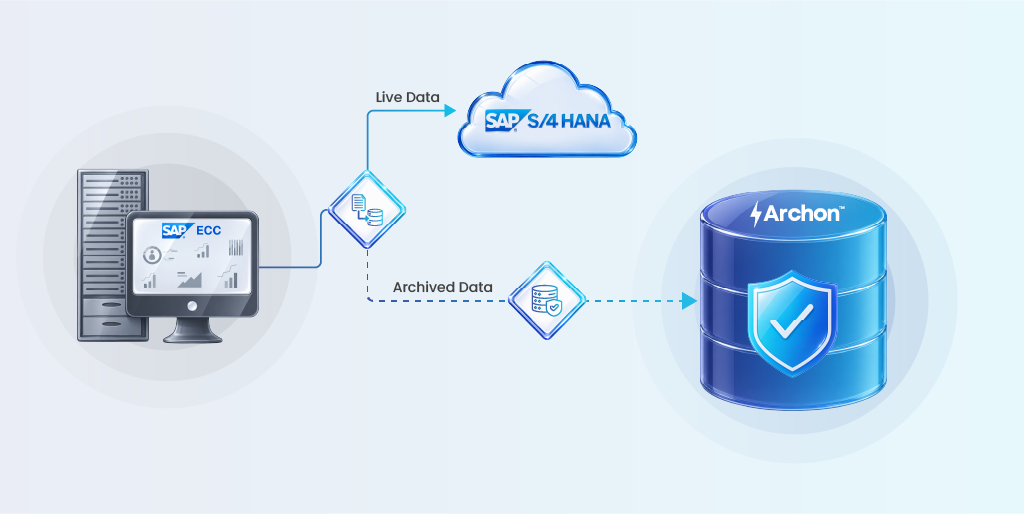 SAP cloud migration