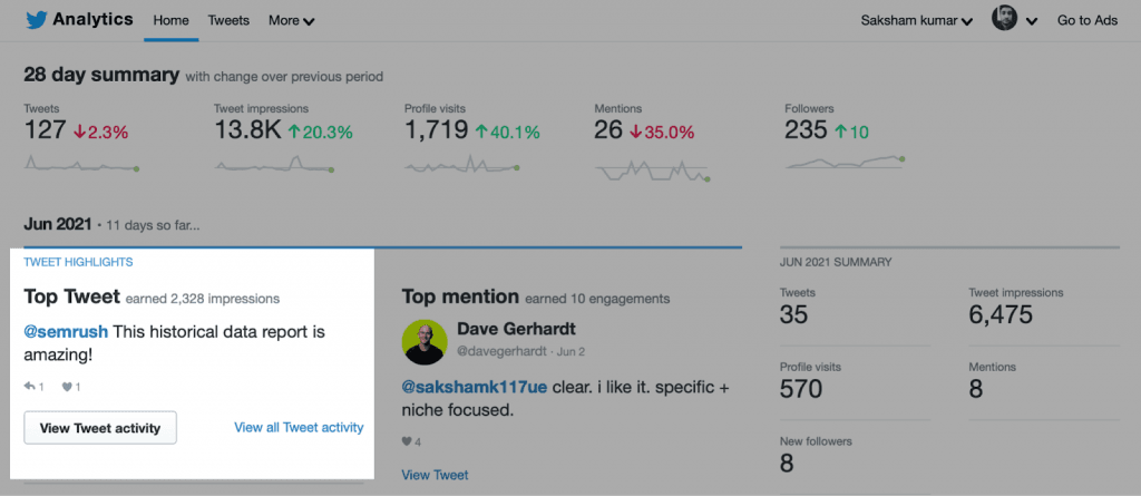 Twitter Analytics to find the most popular tweets