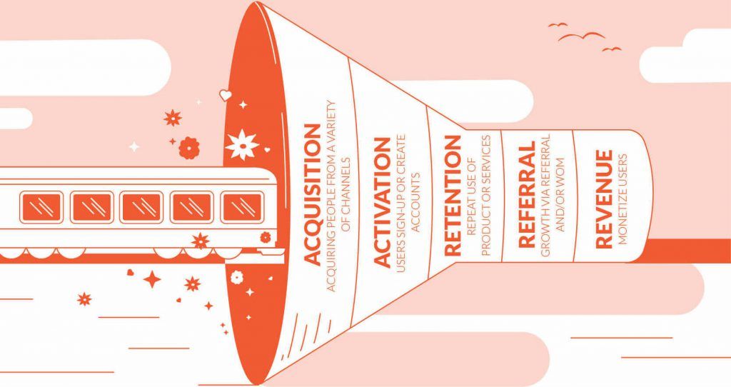 What is Growth Hacking